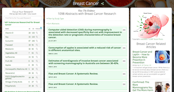 Breast Cancer Research Dashboard